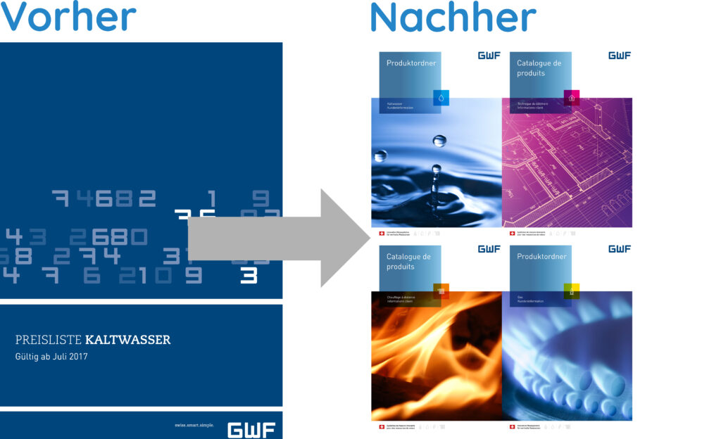 Portfolio Re-Design Preisliste GWF AG