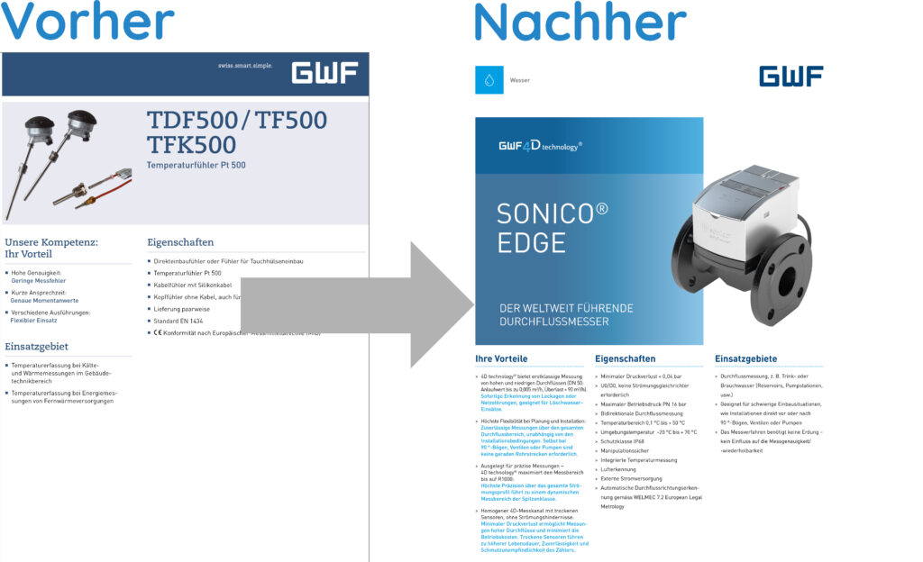 Portfolio Re-Design Datenblatt GWF AG